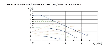 Циркуляционный насос SHINHOO MASTER S 25-6
